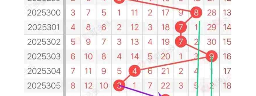 [福彩3D] 25312期：福彩3D312期分析选号