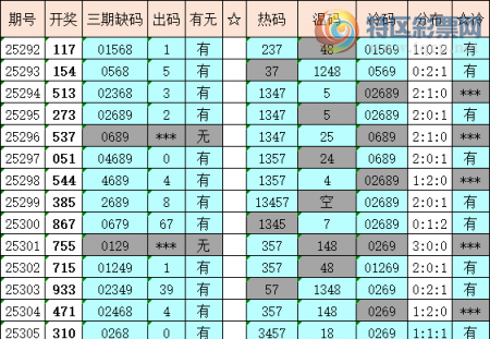 [福彩3D] 25312期：暄橙福彩3D综合条件（附统计表）