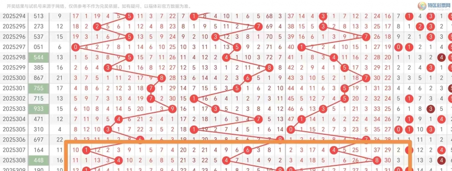 [福彩3D] 25312期：3D第312期分析推荐