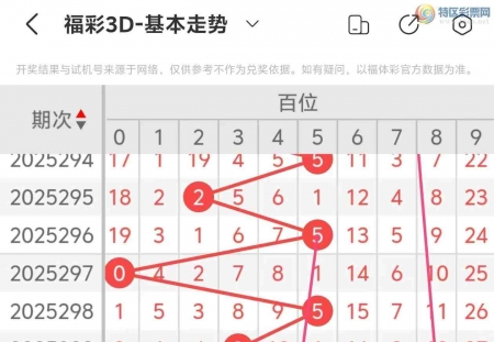 [福彩3D] 25312期：福彩3D第2025312期走势分析