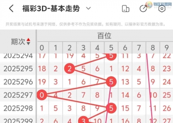 [福彩3D] 25312期：福彩3D第2025312期走势分析