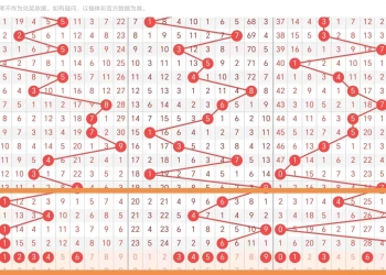 [福彩3D] 25312期：3D第312期分析推荐