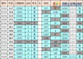 [福彩3D] 25312期：暄橙福彩3D综合条件（附统计表）