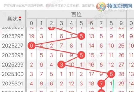 [福彩3D] 25312期：福彩3D312期分析选号