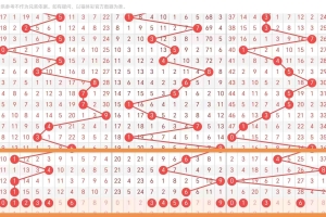 [福彩3D] 25312期：3D第312期分析推荐