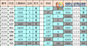 [福彩3D] 25312期：暄橙福彩3D综合条件（附统计表）