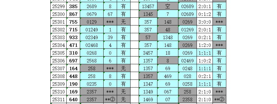 [福彩3D] 25312期：暄橙福彩3D综合条件（附统计表）