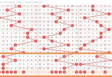 [福彩3D] 25312期：3D第312期分析推荐