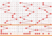 [福彩3D] 25312期：3D第312期分析推荐