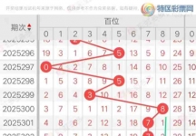 [福彩3D] 25312期：福彩3D312期分析选号
