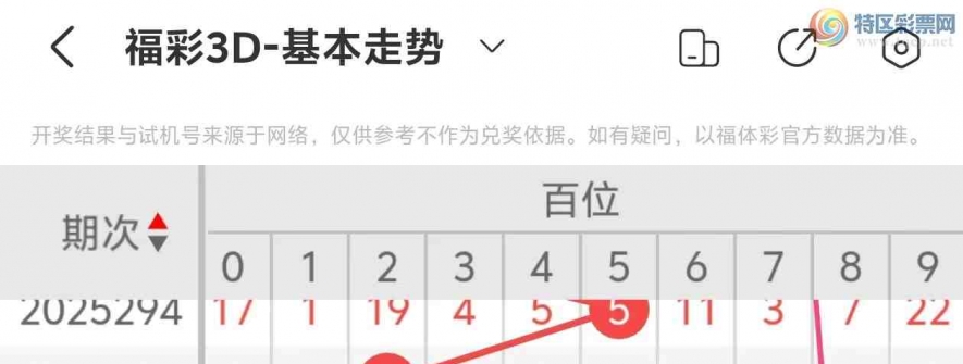 [福彩3D] 25312期：福彩3D第2025312期走势分析