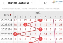 [福彩3D] 25312期：福彩3D第2025312期走势分析