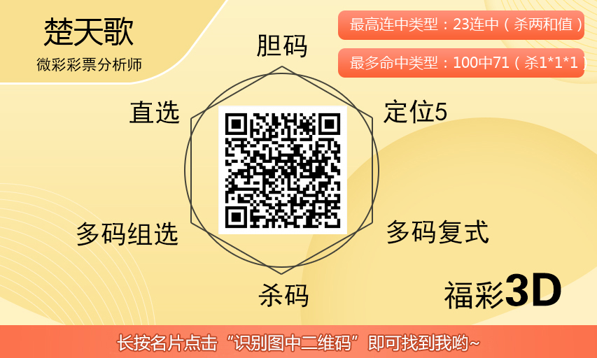 [福彩3D] 25313期：楚天歌3d双胆预测